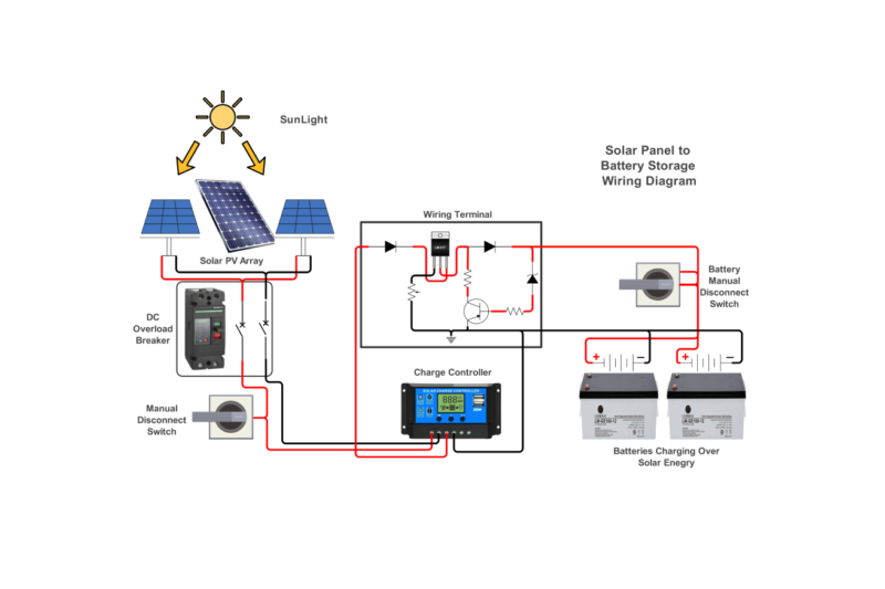 solar bird bath heater