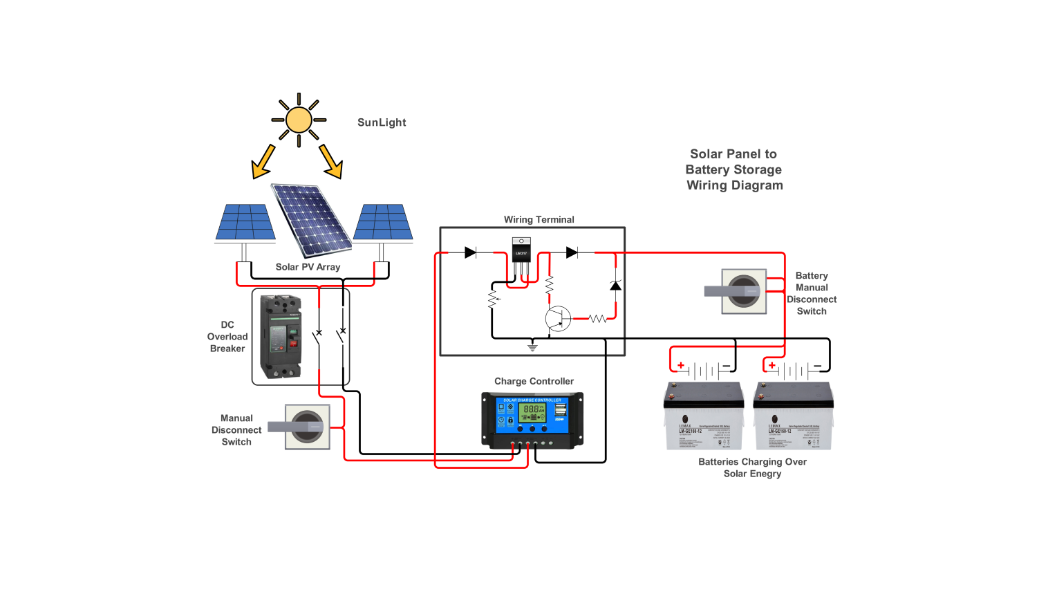 solar bird bath heater